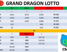 Result 4D Lotto Dan Dragon