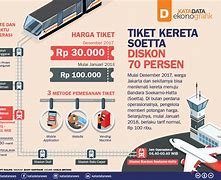 Tiket Kereta Bandara Jakarta Manggarai